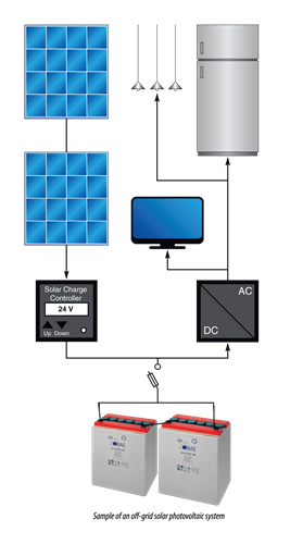 Illustration of an off-grid system