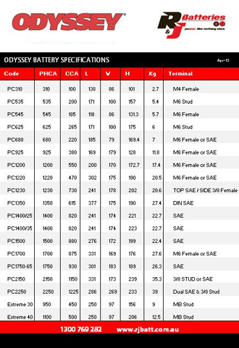 Battery Specifications