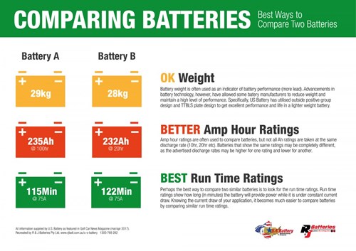 Best Ways to Compare Two Batteries