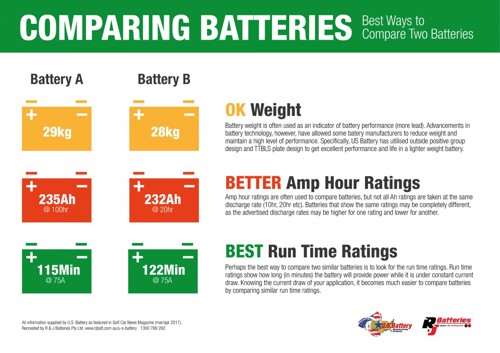 Best Ways to Compare Two Batteries