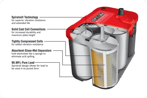 Optima batteries Australia