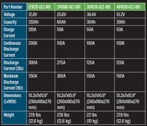 TECHNICAL SPECIFICATIONS