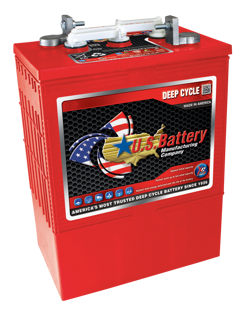 Solar & Renewable Energy Storage